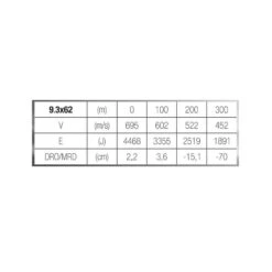 Balle 9,3x62 18,5G/285GRS X20 12 Balle 9,3x62 18,5G/285GRS X20 -Échappée Nature balle 93x62 185g285grs x20 5