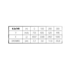 Balle 9,3X74R 18,5G/285GRS X20 -Échappée Nature balle 93x74r 185g285grs x20 6