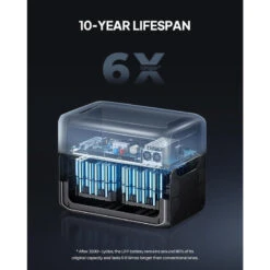 BLUETTI AC300+B300 Générateur Électrique 3072Wh,LiFePO4 Pour Panne De Courant 11 BLUETTI AC300+B300 Générateur Électrique 3072Wh,LiFePO4 Pour Panne De Courant -Échappée Nature bluetti ac300b300 generateur electrique 3072whlifepo4 pour panne de courant 4