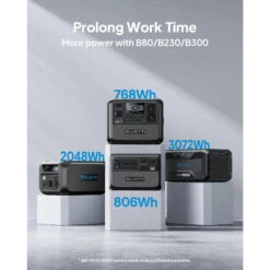 Kit Générateur Solaire BLUETTI AC70+PV120, 768Wh/1000W LiFePO4 Pour Le Camping -Échappée Nature kit generateur solaire bluetti ac70pv120 768wh1000w lifepo4 pour le camping 5