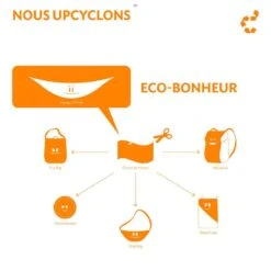 TICKET TO THE MOON Picnic Blanket Emerald / Green -Échappée Nature picnic blanket emerald green 3