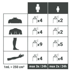 Spray Répulsif Anti Moustique Et Tique Icaridine - 100 Ml -Échappée Nature spray repulsif anti moustique et tique icaridine 100 ml 3