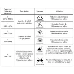SUR LUNETTE DE PROTECTION CLAY 100 OTG VERRE RESISTANT NEUTRE CATEGORIE 0 -Échappée Nature sur lunette de protection clay 100 otg verre resistant neutre categorie 0 6