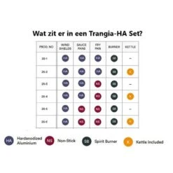 Trangia Stove 27-3 Series Ultralight - Série Ultraléger 27-3 De Cuisinière -Échappée Nature trangia stove 27 3 series ultralight serie ultraleger 27 3 de cuisiniere 2